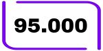 95.000